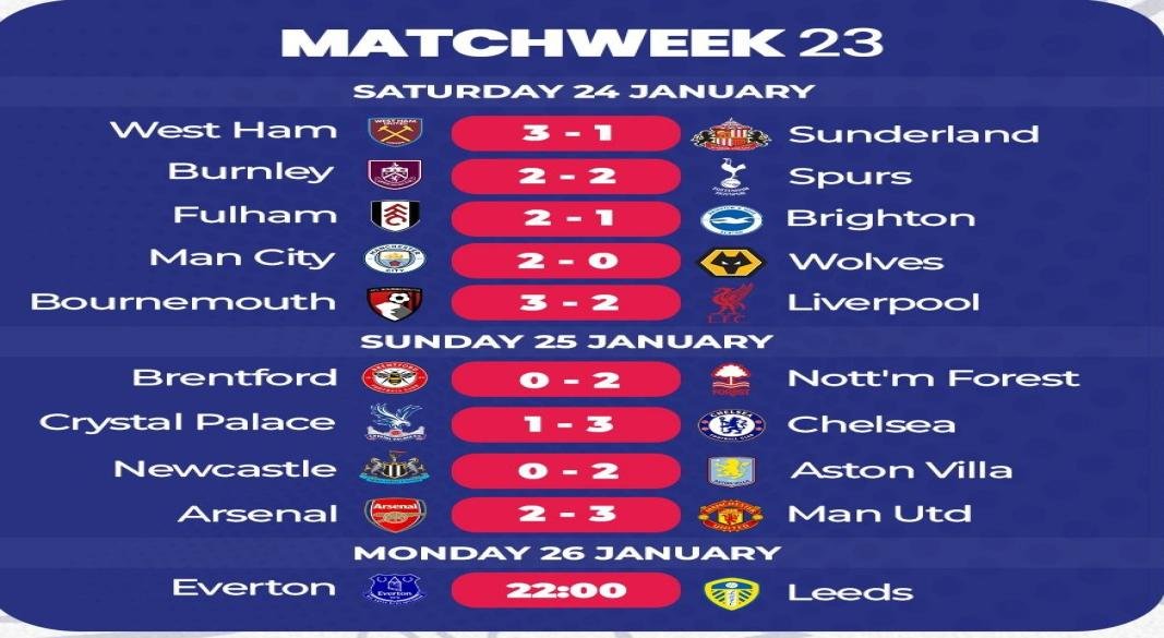 Matchweek 23 results