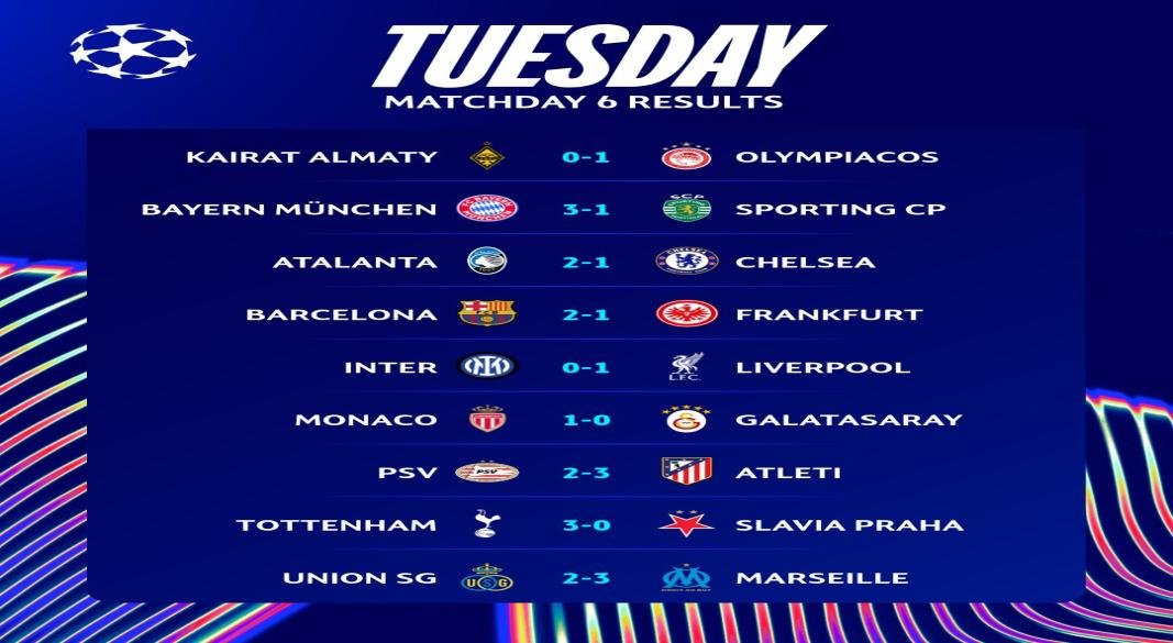 UCL Matchday 6 Results