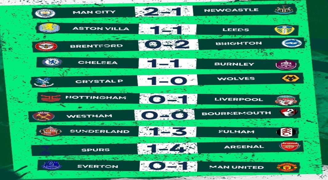 EPL MATCHWEEK 27 RESULTS